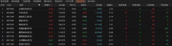 A股震蕩調整，春季行情仍有空間？