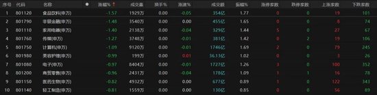 A股震蕩調整，春季行情仍有空間？