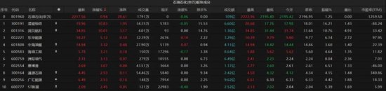 A股震蕩調整，春季行情仍有空間？