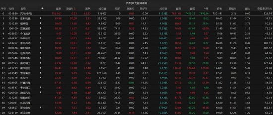A股震蕩調整，春季行情仍有空間？