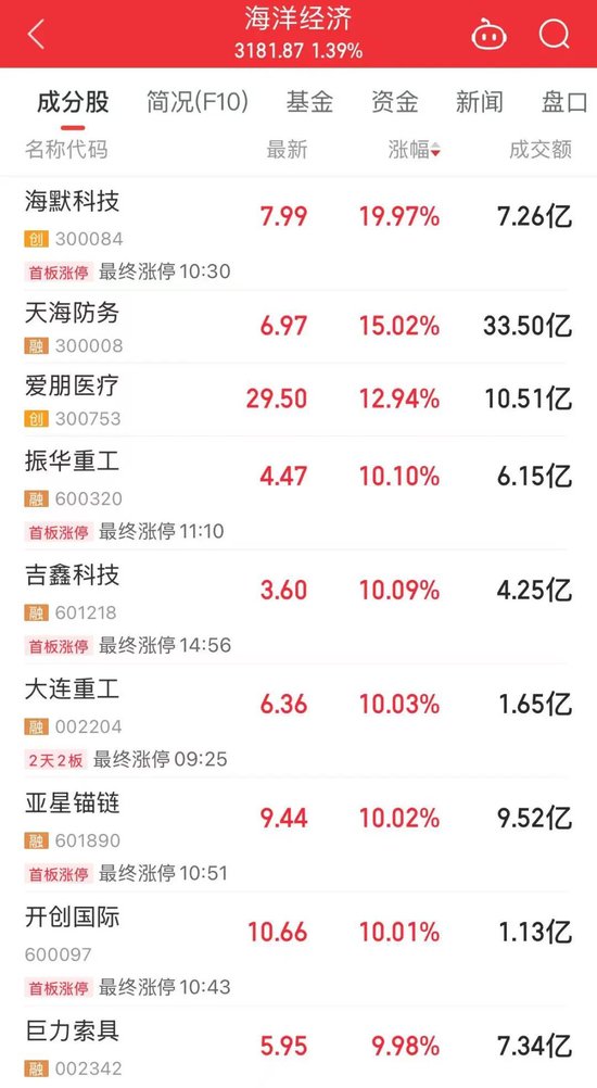 年?duì)I收10408億元，600941釋放大利好！年內(nèi)擬大手筆回購的績優(yōu)股來了