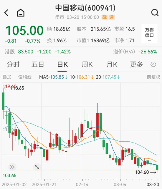 年?duì)I收10408億元，600941釋放大利好！年內(nèi)擬大手筆回購的績優(yōu)股來了
