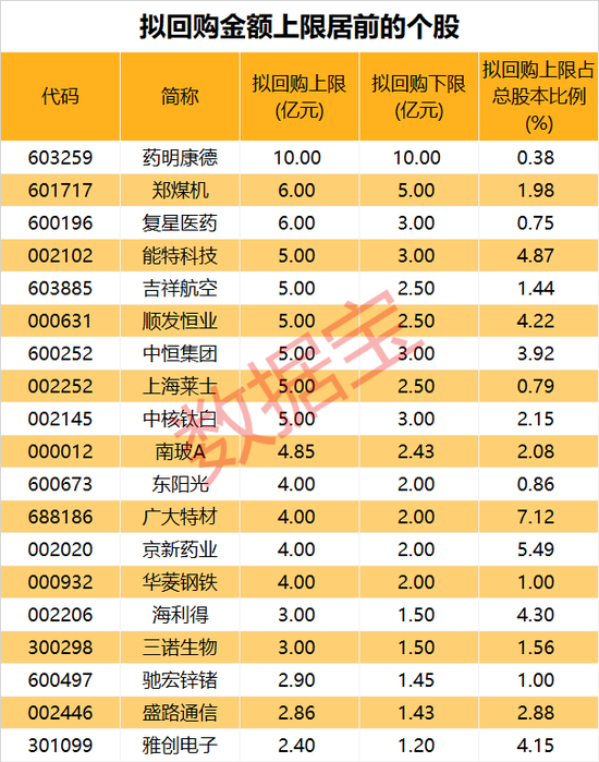 年?duì)I收10408億元，600941釋放大利好！年內(nèi)擬大手筆回購的績優(yōu)股來了