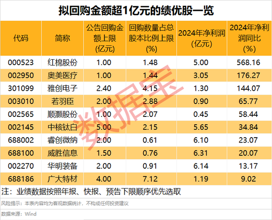 年?duì)I收10408億元，600941釋放大利好！年內(nèi)擬大手筆回購的績優(yōu)股來了