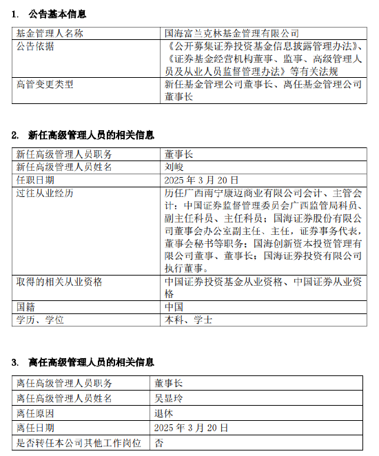 國海富蘭克林基金董事長變更：吳顯玲退休離任，劉峻接任