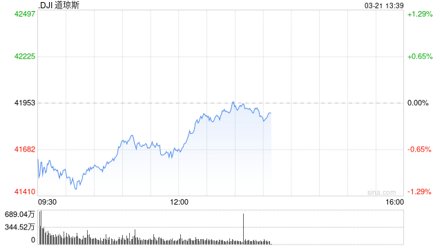 開盤：美股周五低開 聯(lián)邦快遞下調(diào)財(cái)測(cè)令股指承壓