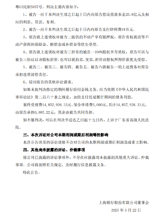 上海銀行：披露訴訟事項進展 寶能系需償還本金25.8億元