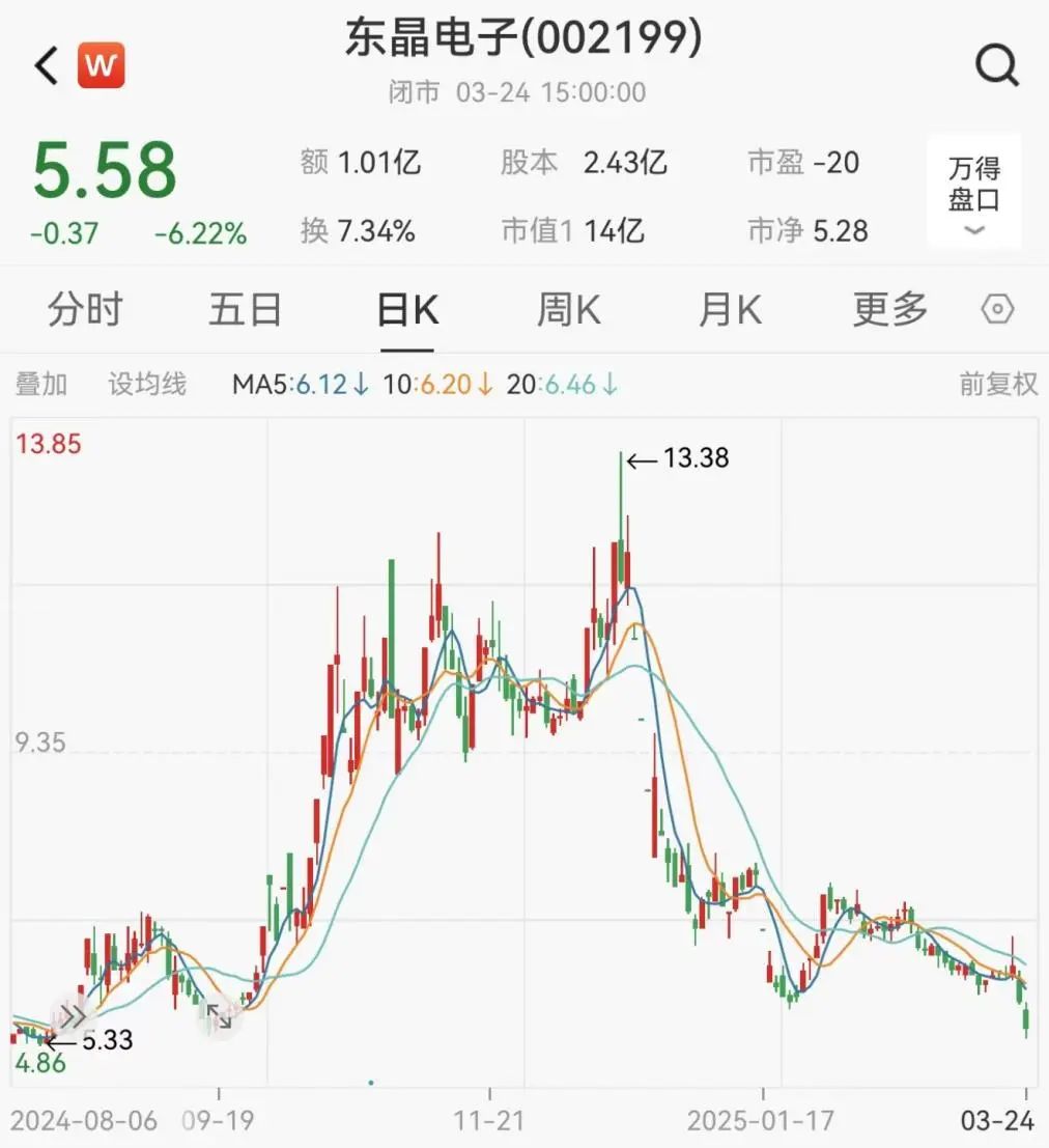 股民懵了！東晶電子突遭*ST！