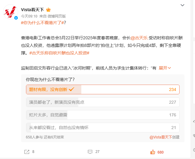 古天樂稱自砍片酬也沒人投資，有人8年都沒漲工資！港片沒人看了？網友熱議