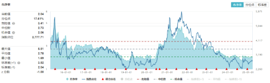 絕地反擊！化工板塊午后拉升吸金46億元，化工ETF（516020）盤中漲超1%！