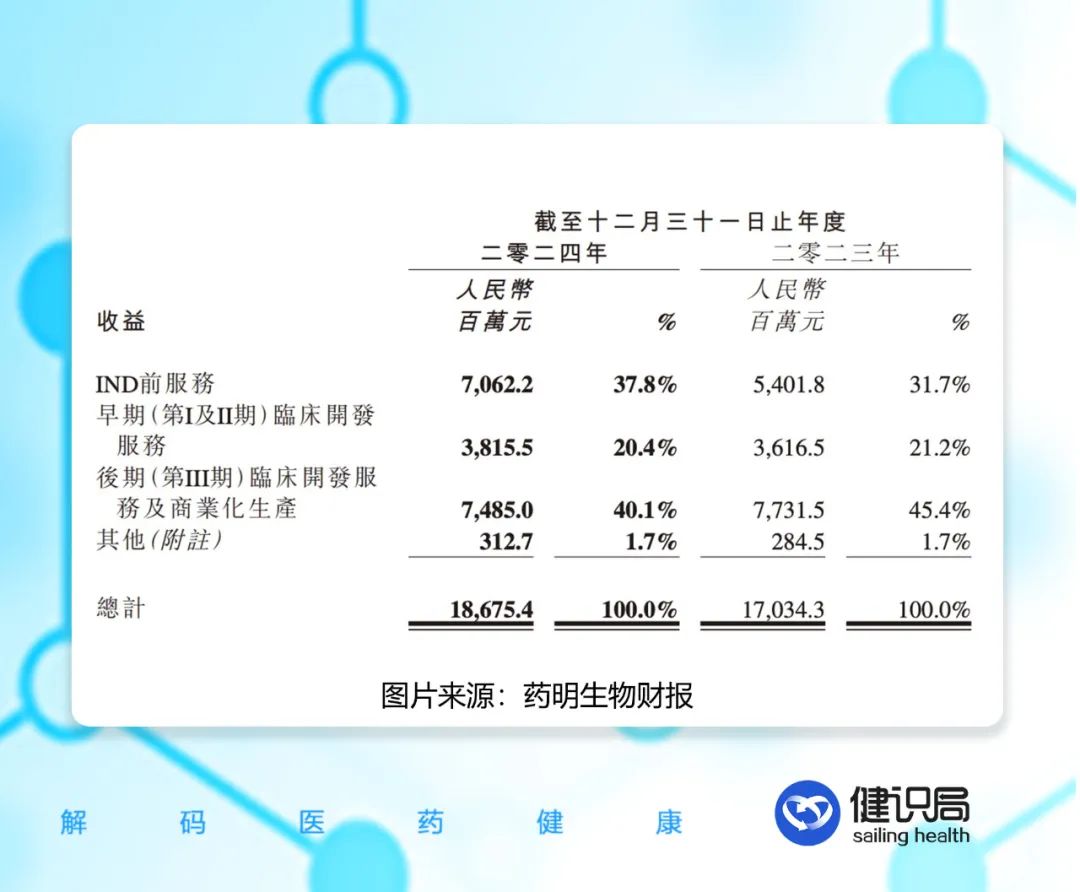 藥明生物：已大幅落后于三星生物