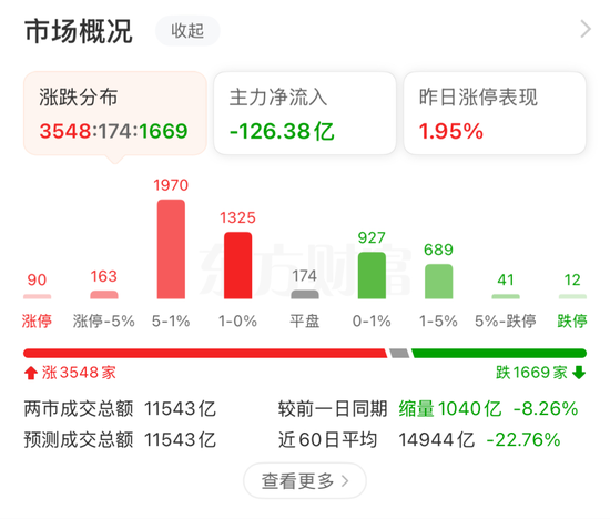 工業母機板塊爆發，300809，20CM漲停！催化劑持續！
