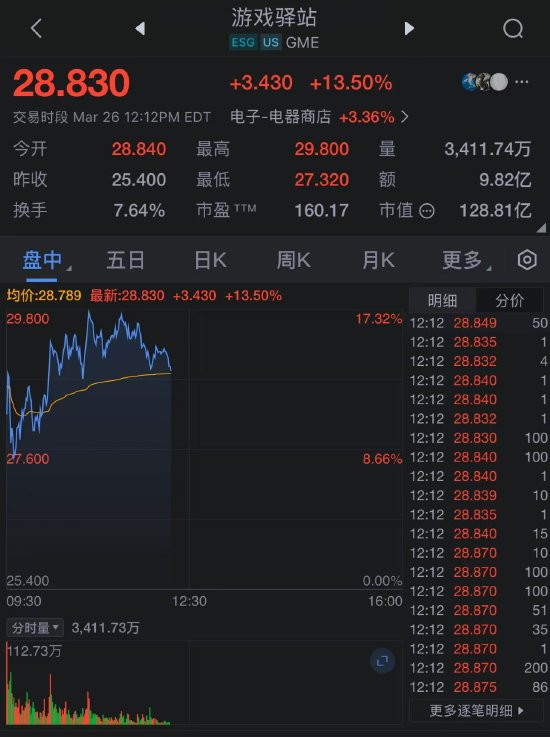 游戲驛站（GameStop）股價大漲 董事會批準將比特幣作為儲備資產