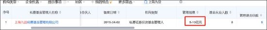 超訊通信實控人協議轉讓在前股份凍結在后 接盤方九益私募基金是否為資金掮客