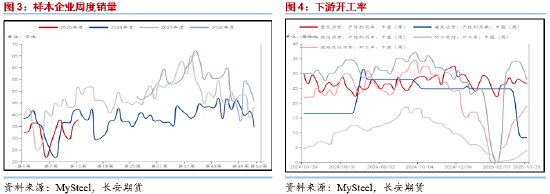 長安期貨范磊：需求釋放仍存空間 能源板塊瀝青可期