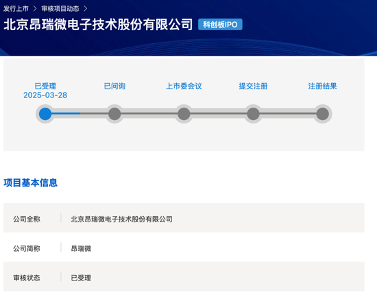 未盈利企業(yè)IPO再獲上交所受理！花落昂瑞微