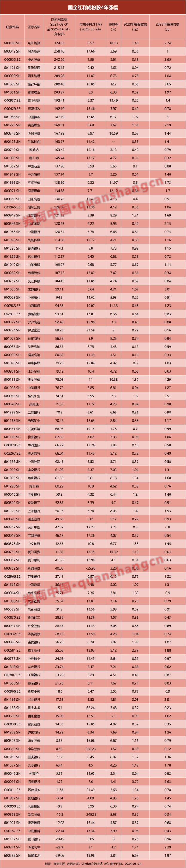 這些“平凡”的股票，4年竟大漲1倍！為何擇時是場昂貴的游戲？