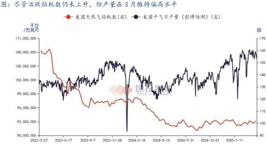 【能源深度】LNG市場3月刊：低庫存結(jié)束去庫季，利多釋放市場弱勢整理