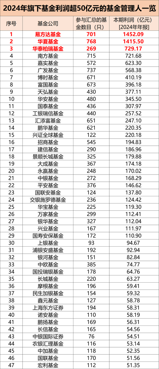 大賺1.28萬(wàn)億元！