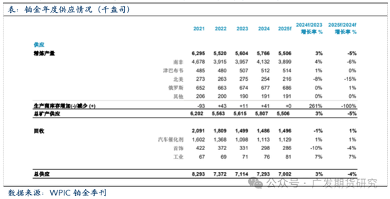 全球鉑金產業鏈基本介紹