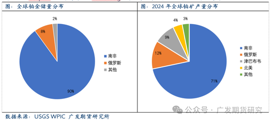 全球鉑金產業鏈基本介紹