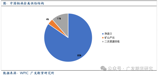 全球鉑金產業鏈基本介紹
