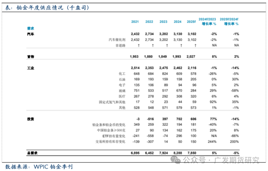 全球鉑金產業鏈基本介紹