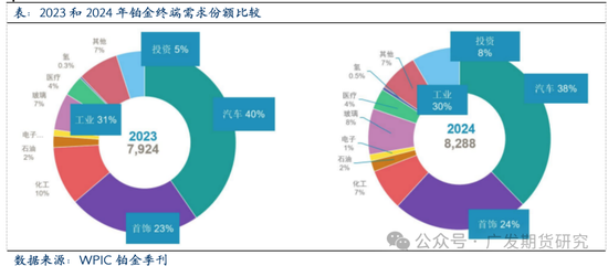 全球鉑金產業鏈基本介紹
