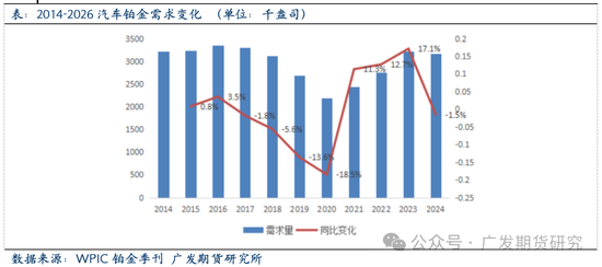 全球鉑金產業鏈基本介紹