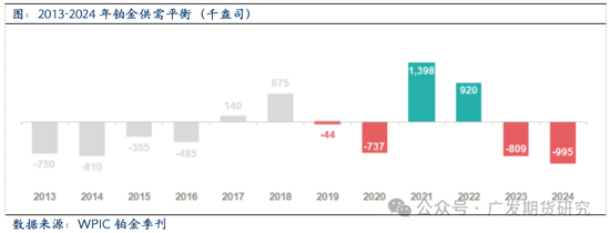 全球鉑金產業鏈基本介紹