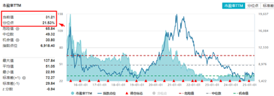 “吃藥行情”重燃，醫(yī)療ETF（512170）放量摸高3.87%！AI“雙子星”以守待攻，機(jī)構(gòu)：珍惜“黃金坑”