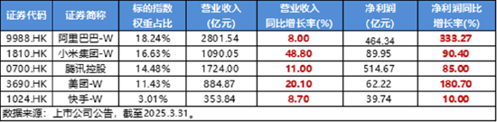 “吃藥行情”重燃，醫(yī)療ETF（512170）放量摸高3.87%！AI“雙子星”以守待攻，機(jī)構(gòu)：珍惜“黃金坑”