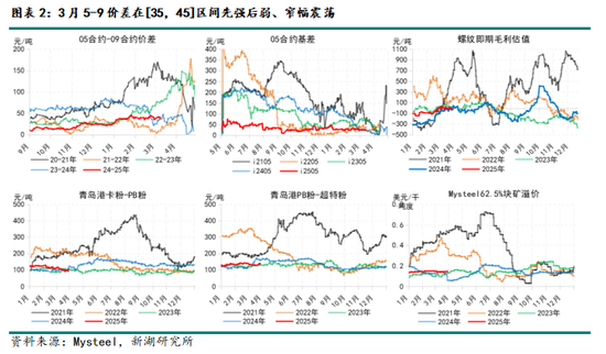 鐵礦4月報：基本面乏善可陳，宏觀定價占比有望提升