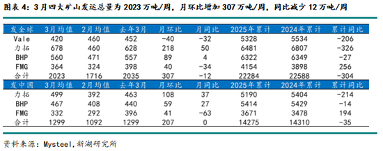 鐵礦4月報：基本面乏善可陳，宏觀定價占比有望提升