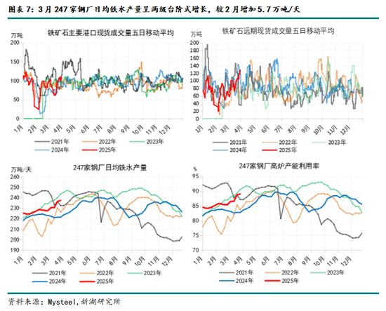 鐵礦4月報：基本面乏善可陳，宏觀定價占比有望提升