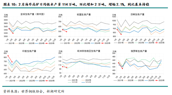 鐵礦4月報：基本面乏善可陳，宏觀定價占比有望提升