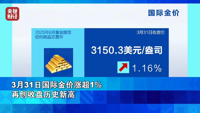 國際油價暴漲 金價再創歷史