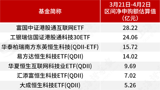 基金管理人積極自購，超300億元涌入ETF，用真金白銀看好后市