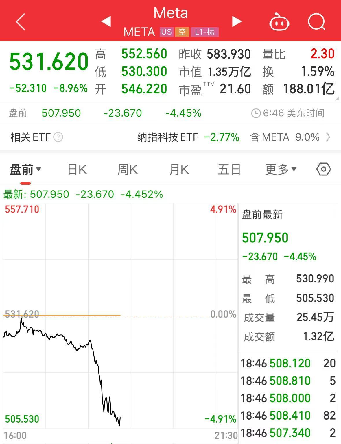 重磅！中方反制：對美加征34%關稅！中重稀土出口管制！美股盤前暴跌，美指期貨狂泄超1100點，國際油價跳水