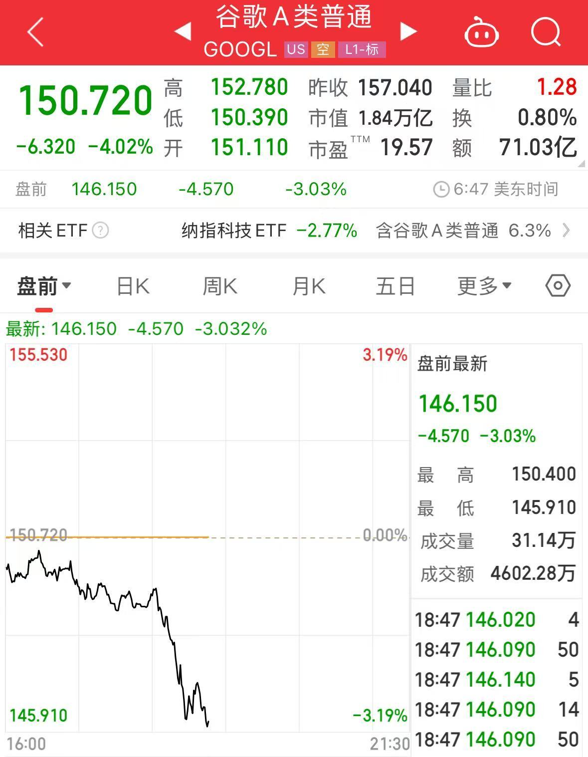 重磅！中方反制：對美加征34%關稅！中重稀土出口管制！美股盤前暴跌，美指期貨狂泄超1100點，國際油價跳水