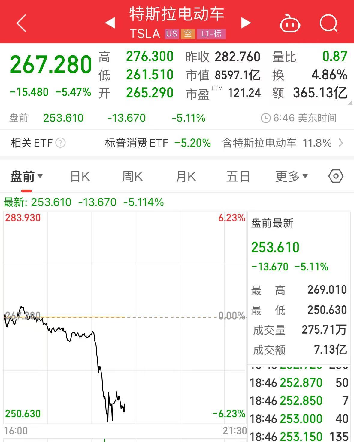 重磅！中方反制：對美加征34%關稅！中重稀土出口管制！美股盤前暴跌，美指期貨狂泄超1100點，國際油價跳水