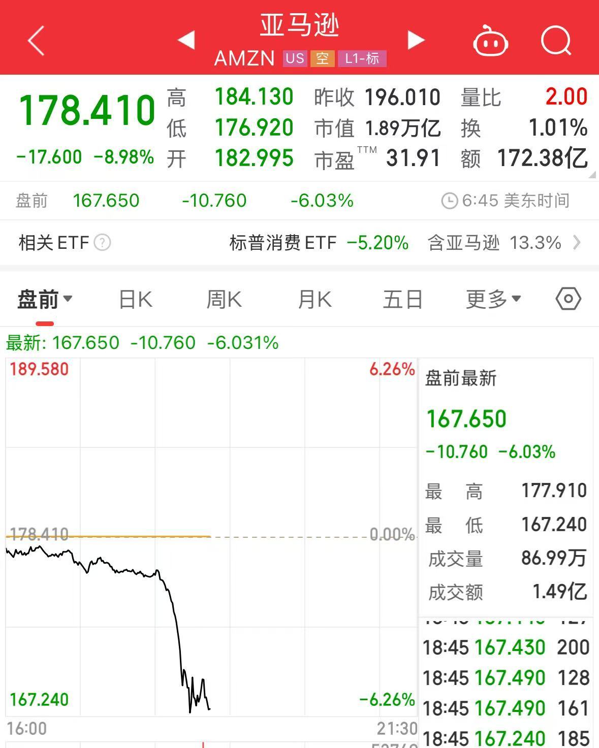 重磅！中方反制：對美加征34%關稅！中重稀土出口管制！美股盤前暴跌，美指期貨狂泄超1100點，國際油價跳水