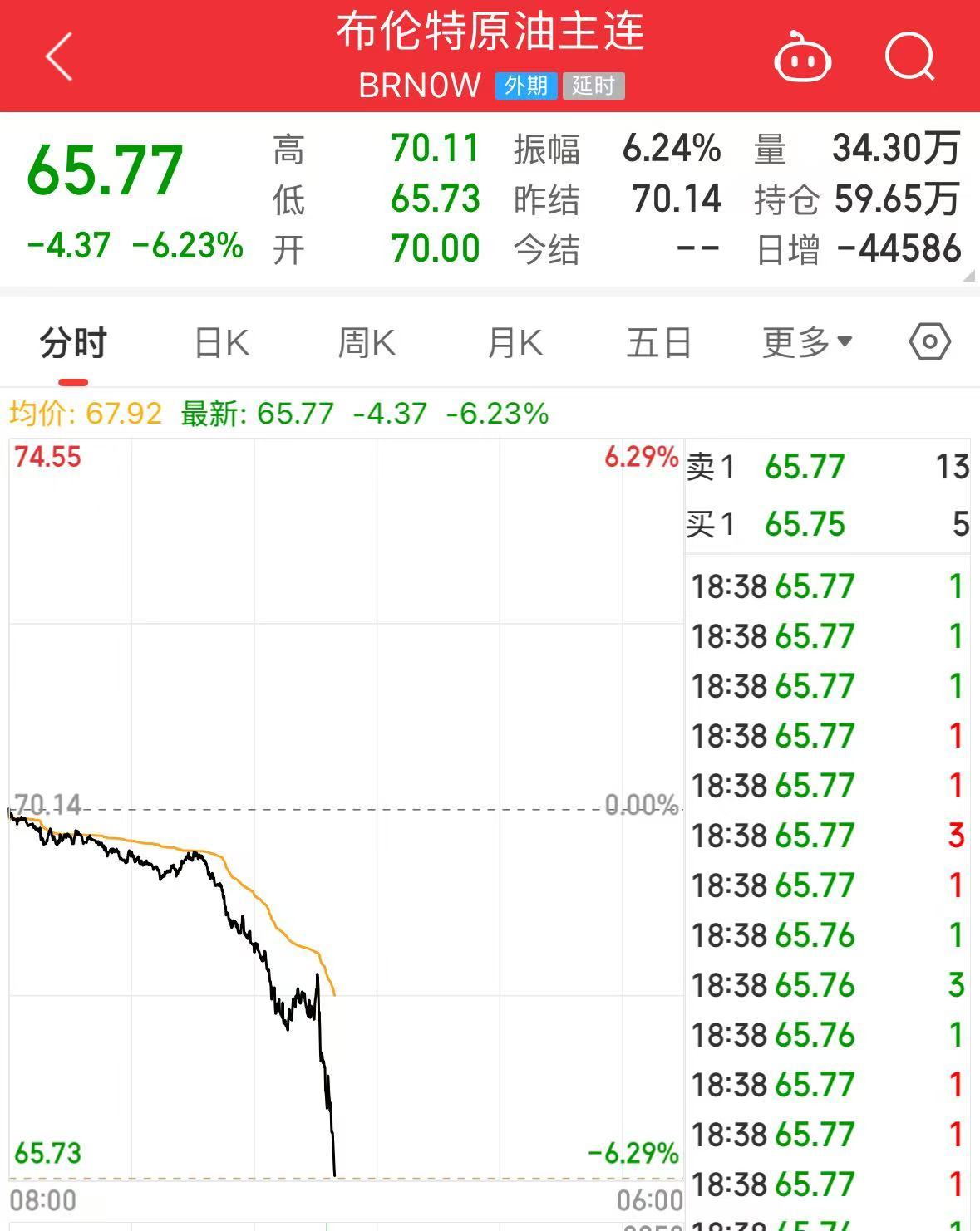 重磅！中方反制：對美加征34%關稅！中重稀土出口管制！美股盤前暴跌，美指期貨狂泄超1100點，國際油價跳水