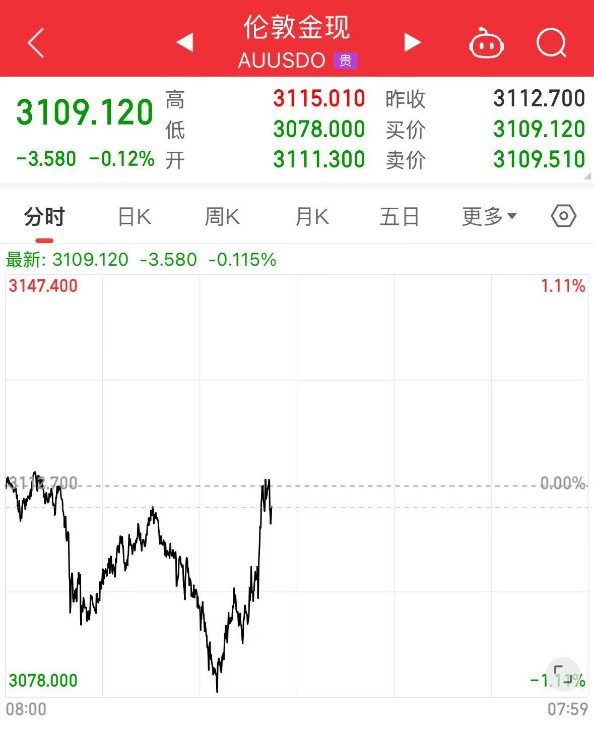 重磅！中方反制：對美加征34%關稅！中重稀土出口管制！美股盤前暴跌，美指期貨狂泄超1100點，國際油價跳水