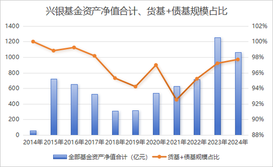 從“千億神話”到縮水190億，金融“女將”辭任興銀基金董事長