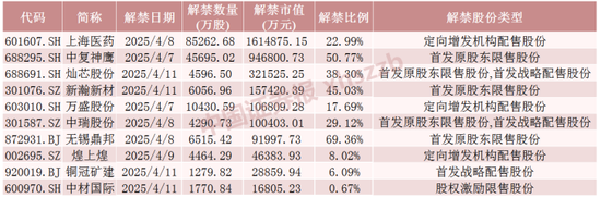 下周，4只股票流通盤將增加超100%