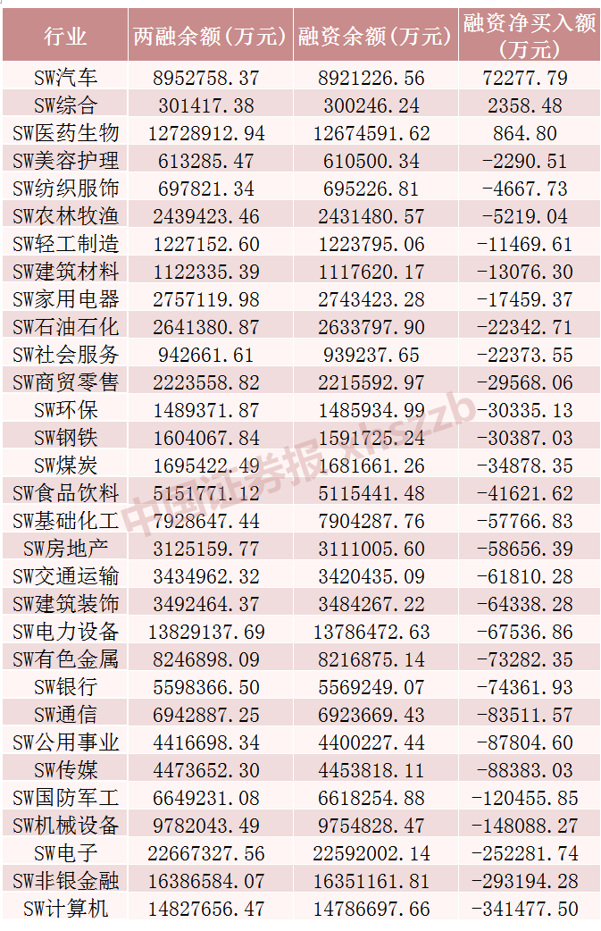 這些股票，融資凈買入金額居前