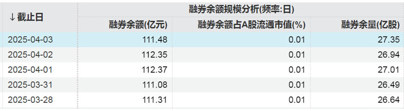 這些股票，融資凈買入金額居前