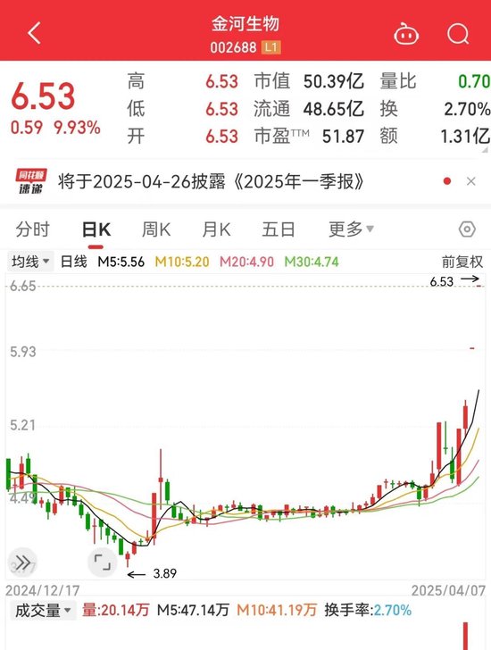突然全線大跌！多家公司回應關稅影響較小！QFII新進績優股出爐