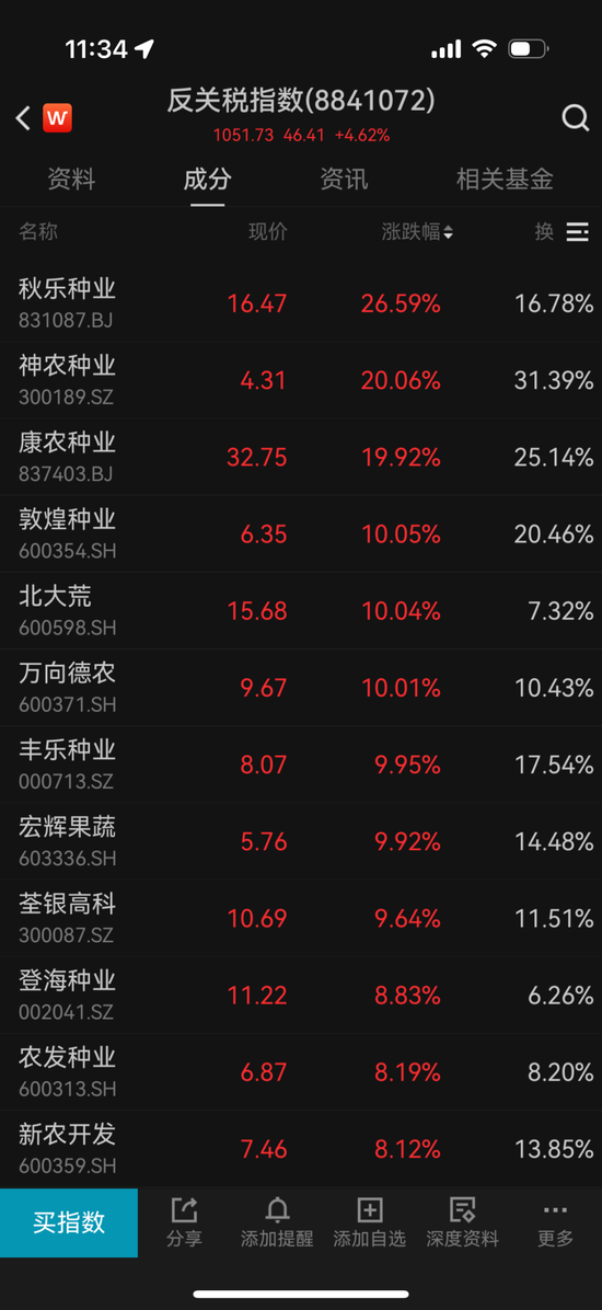 突然全線大跌！多家公司回應關稅影響較小！QFII新進績優股出爐